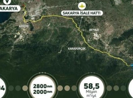 Sakarya’nın Su Sorununa &Ccedil;&ouml;z&uuml;m: 5.2 Milyar TL’lik İsale Hattı Projesi Onaylandı!