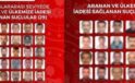 Uluslararası Su&ccedil;luların T&uuml;rkiye&rsquo;ye İade S&uuml;reci: 54 Ş&uuml;pheli Yakalandı