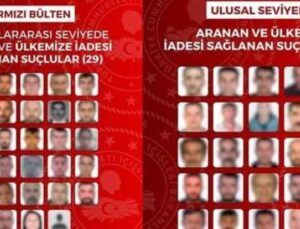 Uluslararası Su&ccedil;luların T&uuml;rkiye&rsquo;ye İade S&uuml;reci: 54 Ş&uuml;pheli Yakalandı