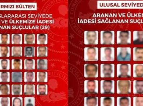 Uluslararası Su&ccedil;luların T&uuml;rkiye&rsquo;ye İade S&uuml;reci: 54 Ş&uuml;pheli Yakalandı