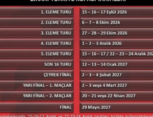 Ziraat T&uuml;rkiye Kupası 2026-2027: Yeni Takvimle Heyecan Artıyor!