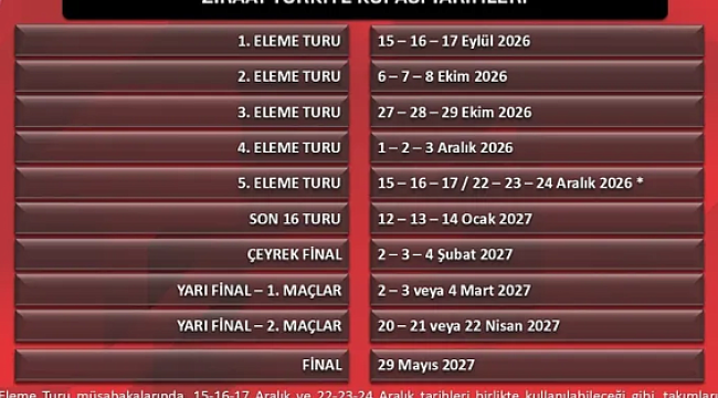 Ziraat T&uuml;rkiye Kupası 2026-2027: Yeni Takvimle Heyecan Artıyor!
